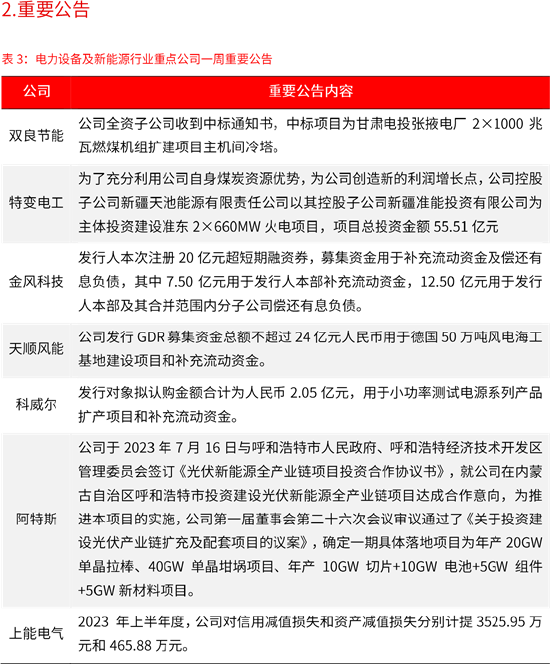 源达电力设备及新能源行业周报：CPIA上调全年光伏装机预期，碳酸锂期货上市交易
