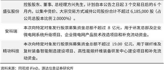 源达电力设备及新能源行业周报：CPIA上调全年光伏装机预期，碳酸锂期货上市交易