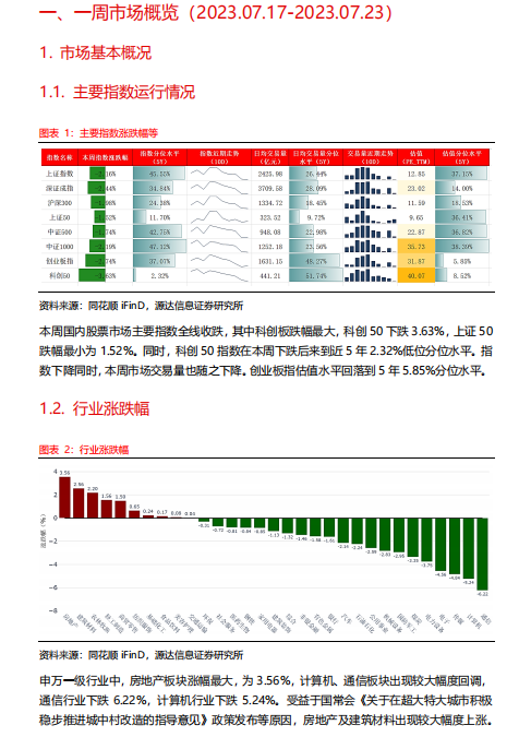 源达：稳增长政策密集出台 A股有望企稳回升