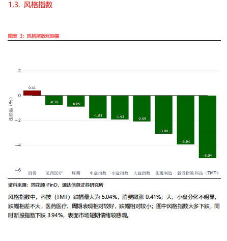 源达：稳增长政策密集出台 A股有望企稳回升