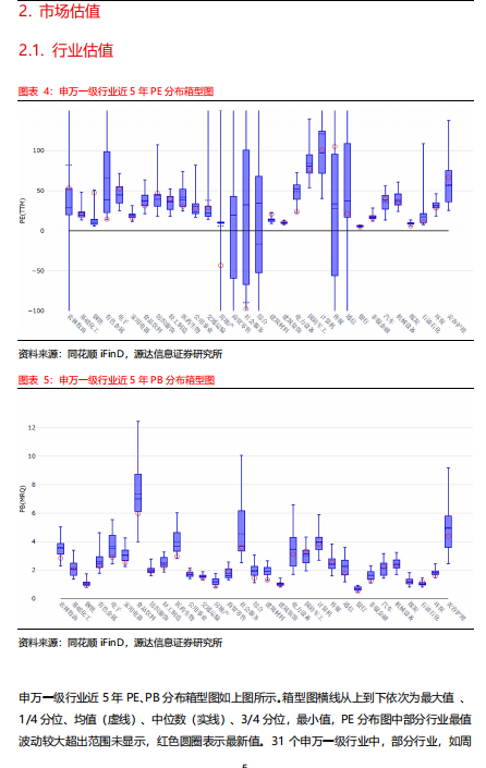 源达：稳增长政策密集出台 A股有望企稳回升