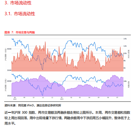 源达：稳增长政策密集出台 A股有望企稳回升