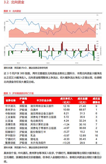 源达：稳增长政策密集出台 A股有望企稳回升