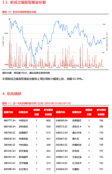 源达：稳增长政策密集出台 A股有望企稳回升