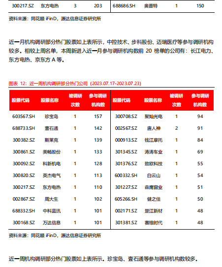 源达：稳增长政策密集出台 A股有望企稳回升