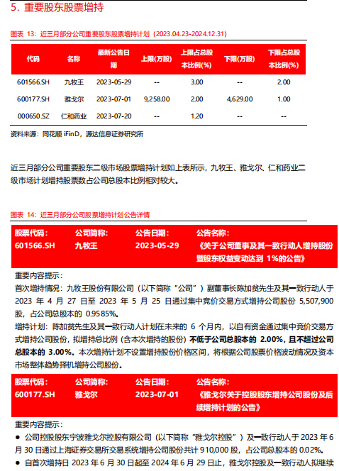 源达：稳增长政策密集出台 A股有望企稳回升