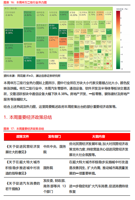 源达：稳增长政策密集出台 A股有望企稳回升