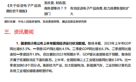 源达：稳增长政策密集出台 A股有望企稳回升
