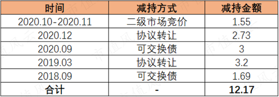 高位套现50亿，连续暴雷24亿，13年烧钱23亿，亚光科技：实控人真金白银包揽6.8亿定增，信心？还是套路？