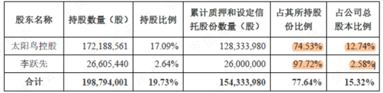 高位套现50亿，连续暴雷24亿，13年烧钱23亿，亚光科技：实控人真金白银包揽6.8亿定增，信心？还是套路？