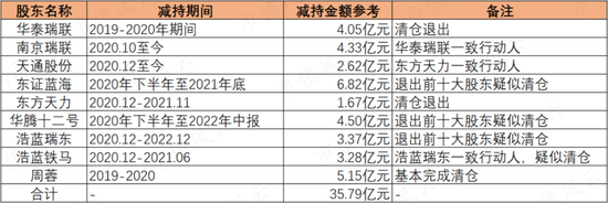 高位套现50亿，连续暴雷24亿，13年烧钱23亿，亚光科技：实控人真金白银包揽6.8亿定增，信心？还是套路？