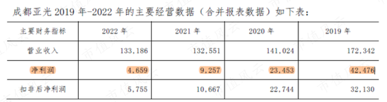 高位套现50亿，连续暴雷24亿，13年烧钱23亿，亚光科技：实控人真金白银包揽6.8亿定增，信心？还是套路？