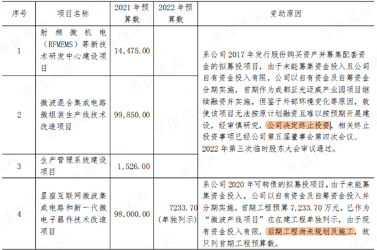 高位套现50亿，连续暴雷24亿，13年烧钱23亿，亚光科技：实控人真金白银包揽6.8亿定增，信心？还是套路？