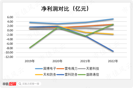 高位套现50亿，连续暴雷24亿，13年烧钱23亿，亚光科技：实控人真金白银包揽6.8亿定增，信心？还是套路？