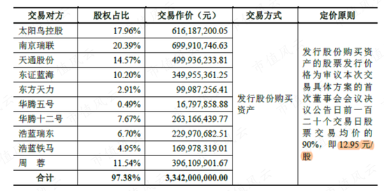 高位套现50亿，连续暴雷24亿，13年烧钱23亿，亚光科技：实控人真金白银包揽6.8亿定增，信心？还是套路？