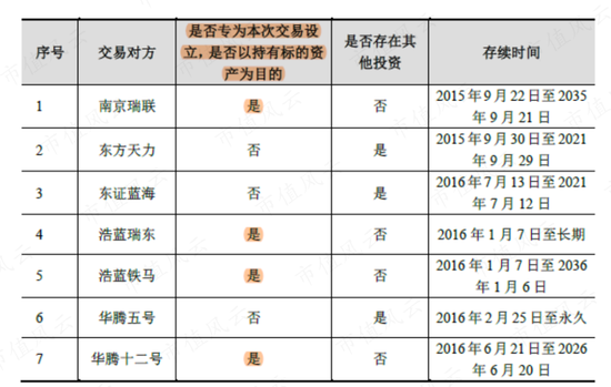高位套现50亿，连续暴雷24亿，13年烧钱23亿，亚光科技：实控人真金白银包揽6.8亿定增，信心？还是套路？