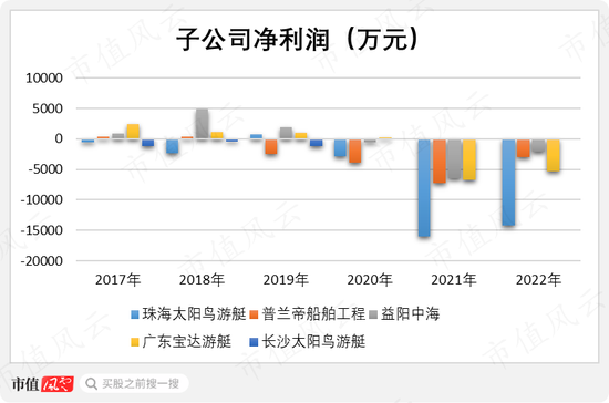 高位套现50亿，连续暴雷24亿，13年烧钱23亿，亚光科技：实控人真金白银包揽6.8亿定增，信心？还是套路？