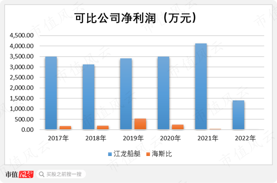 高位套现50亿，连续暴雷24亿，13年烧钱23亿，亚光科技：实控人真金白银包揽6.8亿定增，信心？还是套路？