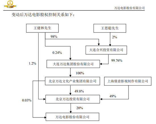 王健林找“腾讯系”借了8个亿，不用还的那种