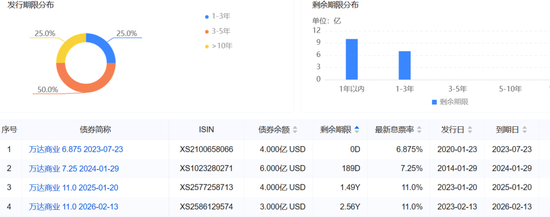 王健林找“腾讯系”借了8个亿，不用还的那种