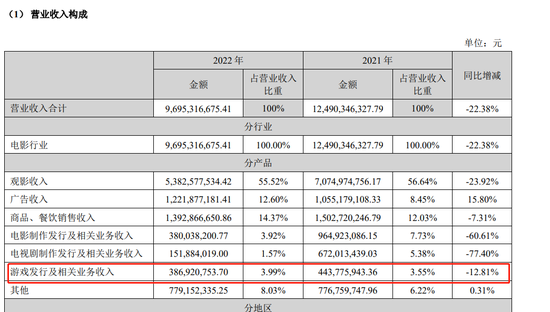王健林找“腾讯系”借了8个亿，不用还的那种