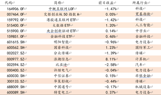 方证视点：大盘再发见底信号 A股有望探底回升