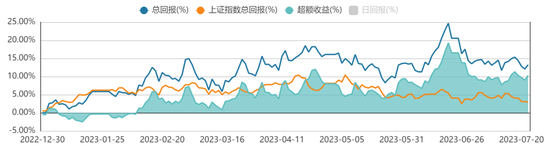 方证视点：大盘再发见底信号 A股有望探底回升
