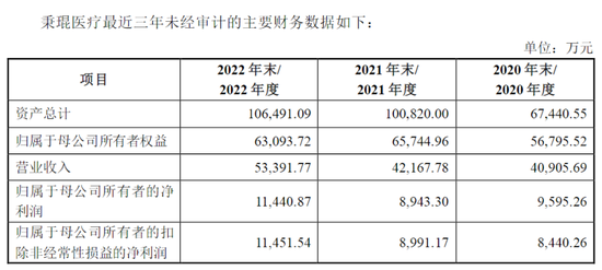 又一家收购来的子公司要分拆上市！乐普医疗真会做“IPO生意”