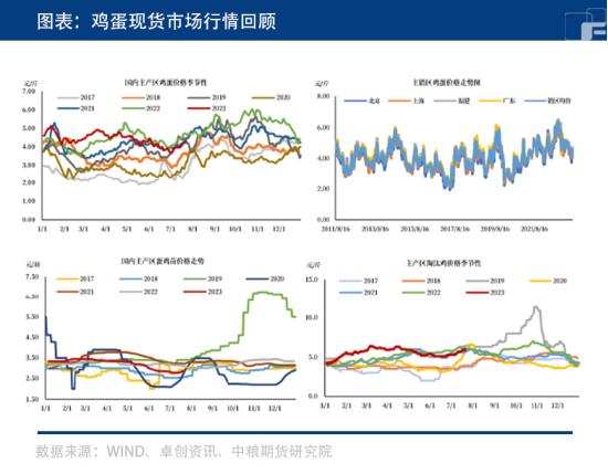 鸡蛋：养殖单位纷纷看好，蛋价正是季节性上涨节点？
