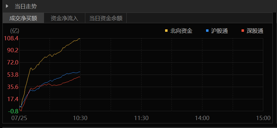 果然大涨！A股港股狂拉，