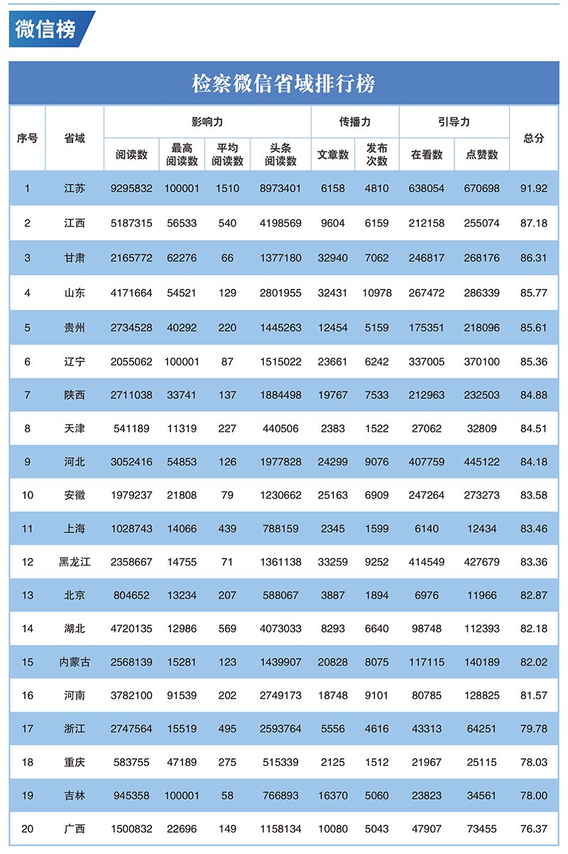 2023年第二季度