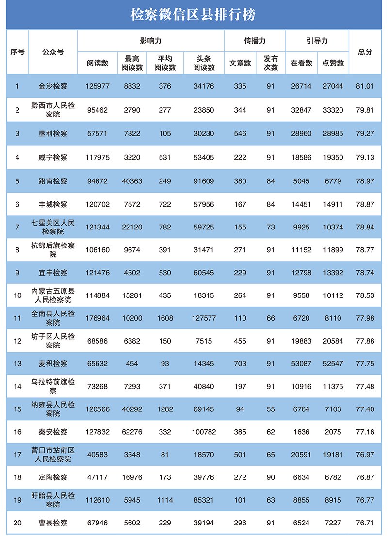 2023年第二季度