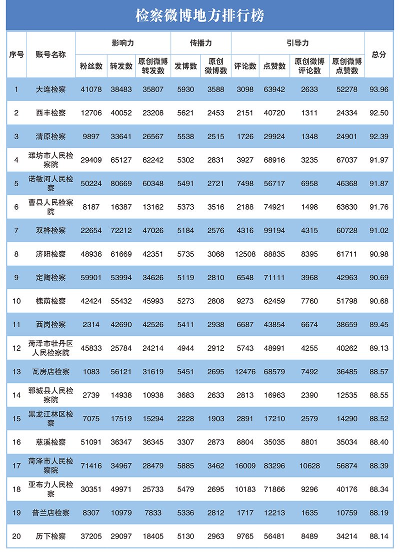 2023年第二季度