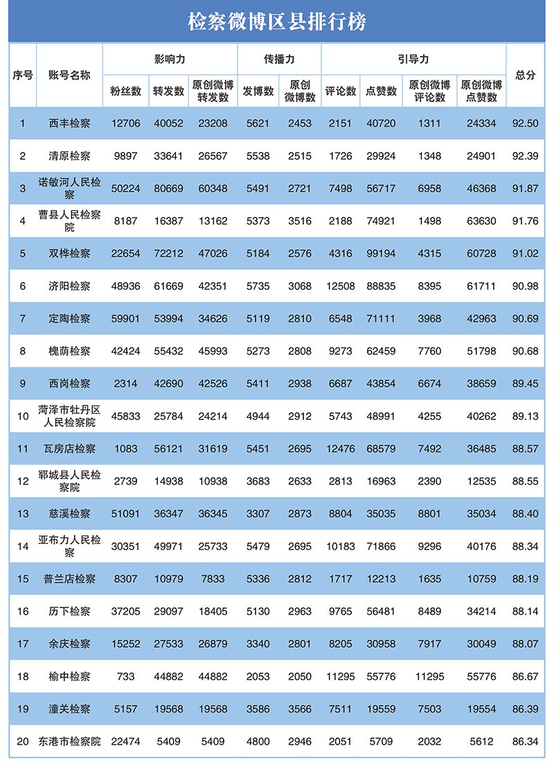 2023年第二季度