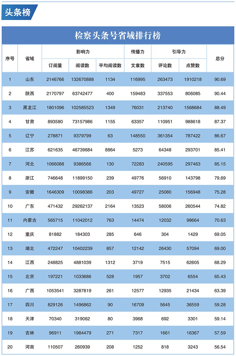 2023年第二季度