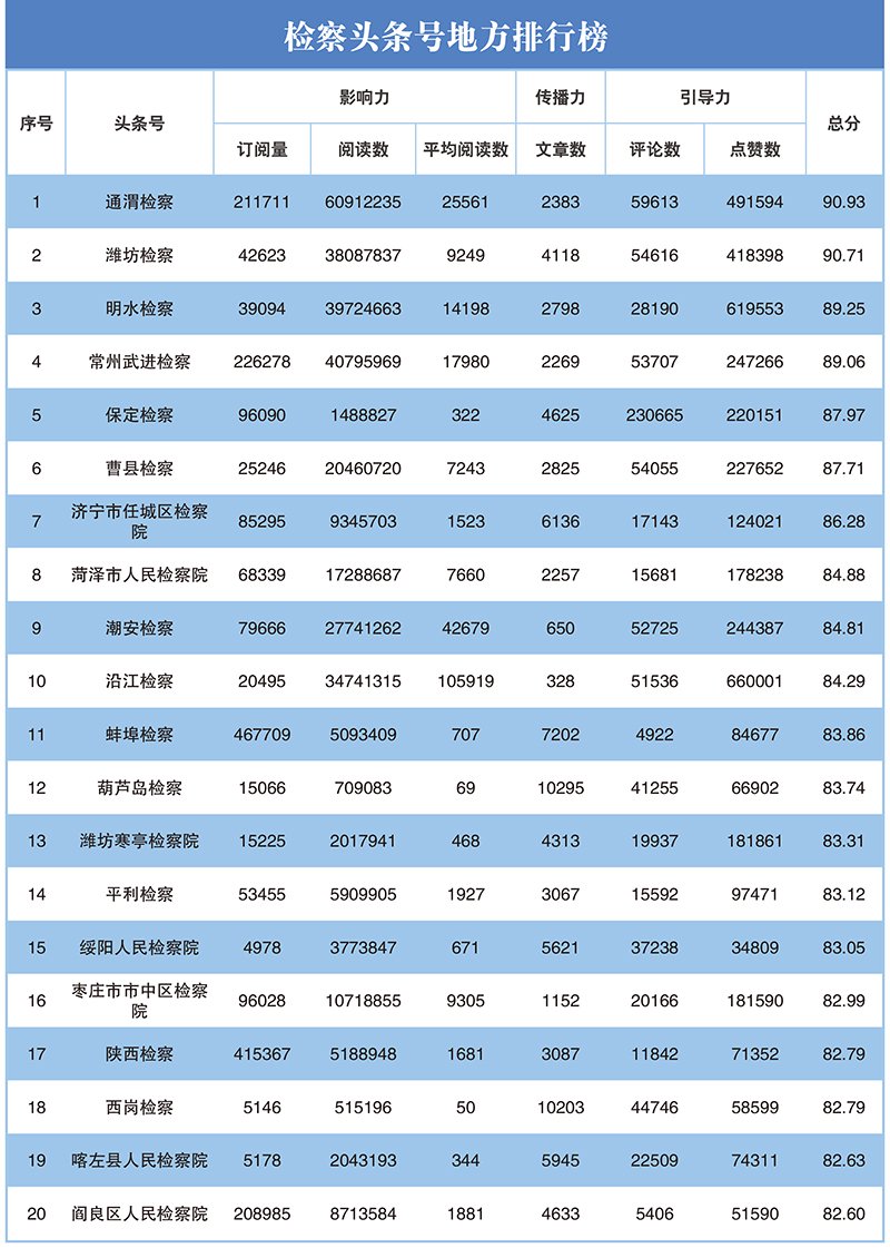 2023年第二季度