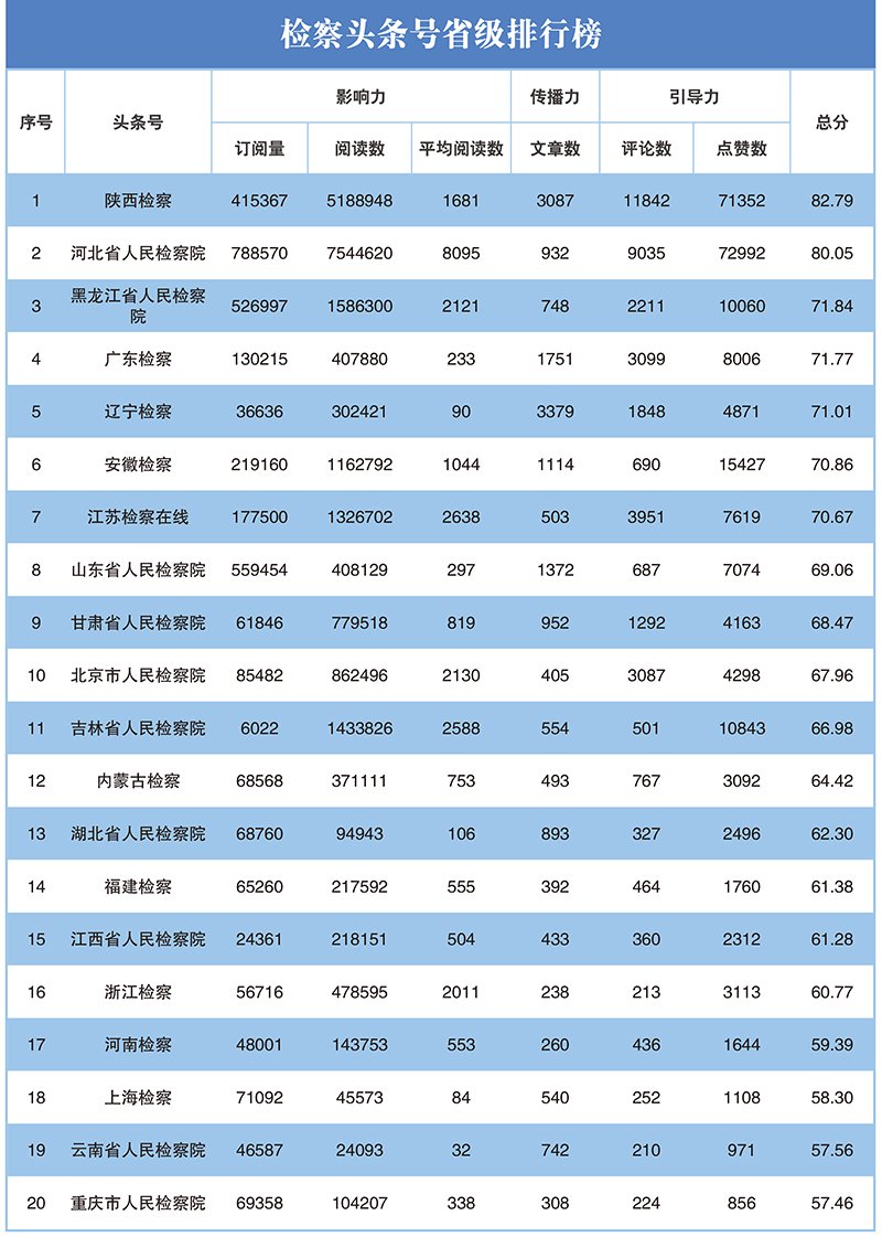 2023年第二季度