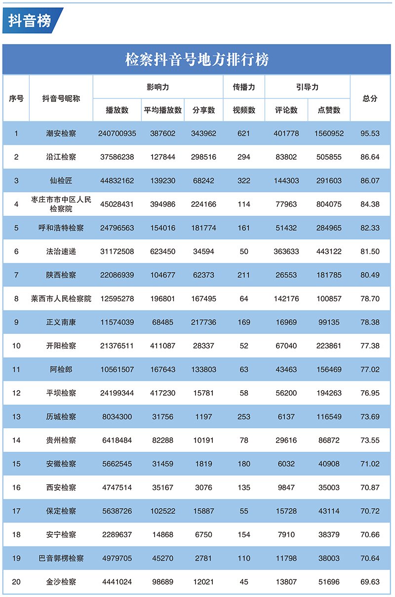 2023年第二季度