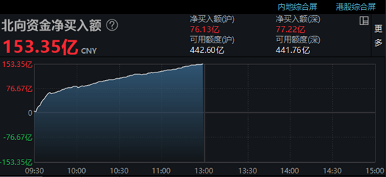 中国资产全面欢腾！