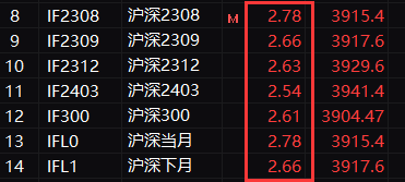 中国资产全面欢腾！