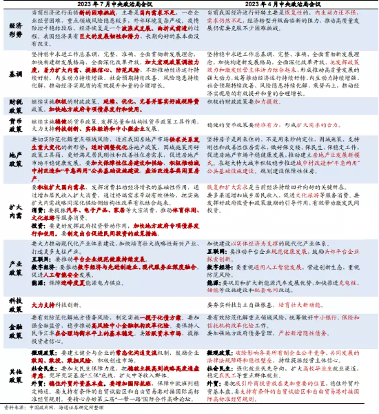 高层会议注入强心剂，“牛市旗手”的春天已至？