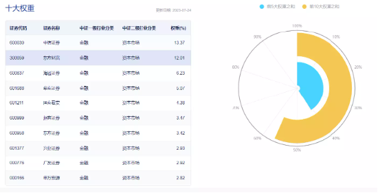 高层会议注入强心剂，“牛市旗手”的春天已至？