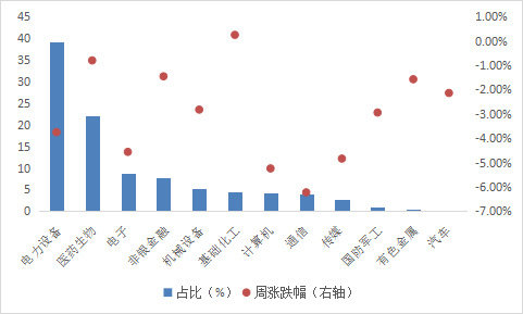 华安基金：创业板50指数下跌3.39%，市场信心亟待恢复