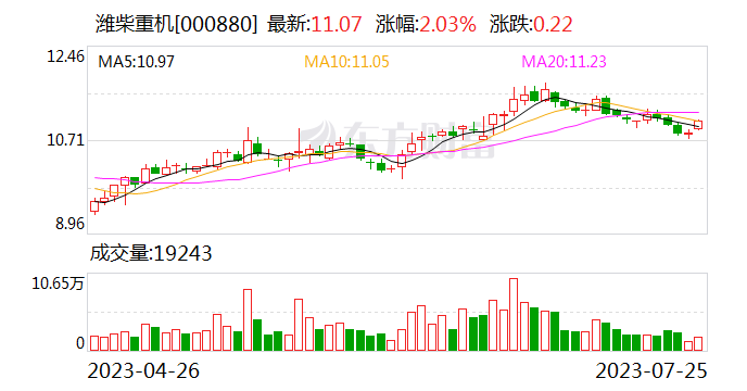 潍柴重机：拟终止购买潍柴西港新能源动力有限公司100%股权