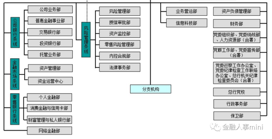 新董事长就任后 渤海银行迎来新一轮中层人事调整