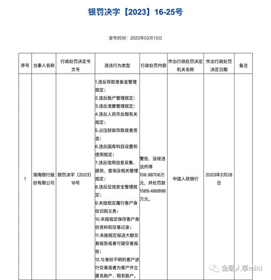 新董事长就任后 渤海银行迎来新一轮中层人事调整