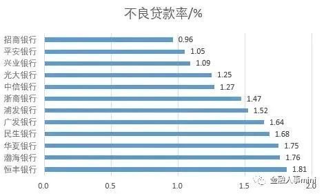 新董事长就任后 渤海银行迎来新一轮中层人事调整