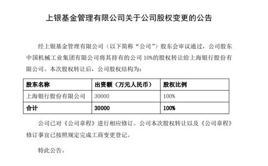 银行出手！全资控股上银基金