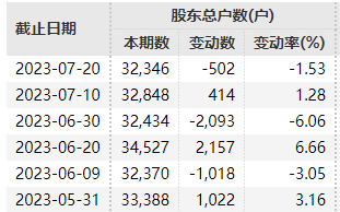 公司被封、实控人被带走？彩讯股份紧急澄清来了！