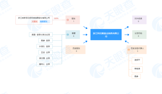 “同花顺”的“牛皮”吹破了？旗下三方领罚，业绩大幅下挫